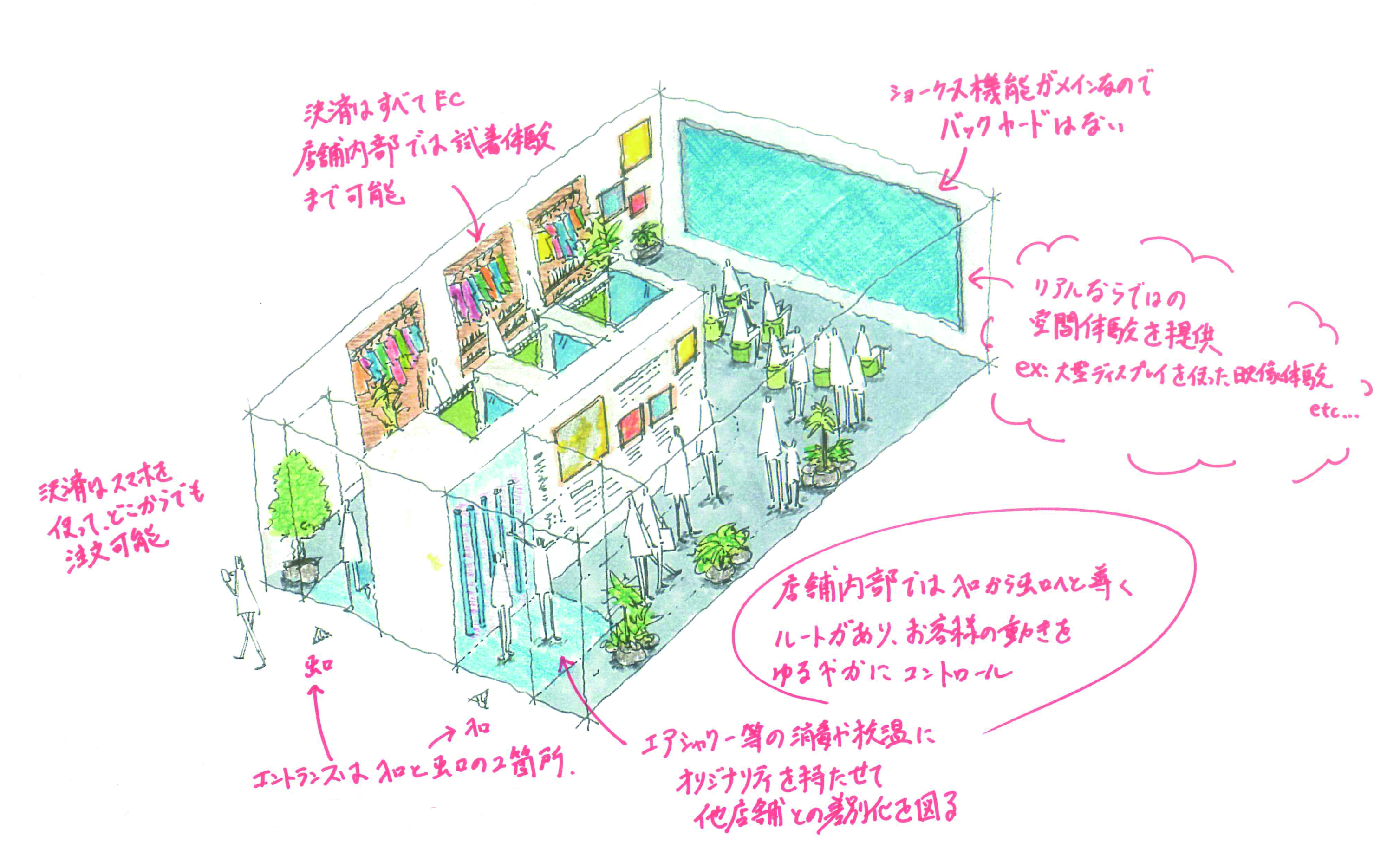 店舗体験のニューノーマルについて考える 野田 裕暉 オープンプランナー